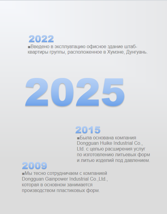 История развития